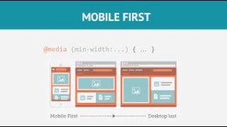 Build Mobile First Responsive Activities Section using HTML, CSS, and JavaScript