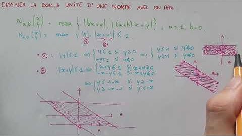 DESSINER la BOULE UNITÉ d