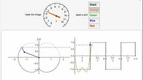Fourier-Series Approximation of a Square Wave
