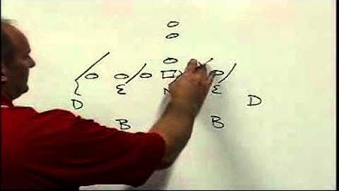 Defending the Option with the 3-5-3