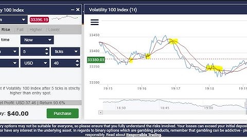 Deriv Trading Strategy With Mobile Analyzer (Rise and Fall)