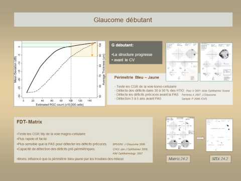Surveillance du glaucome : Champ Visuel. May F.