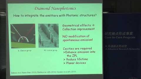 Wide band gap semiconductors for Nanophotonics