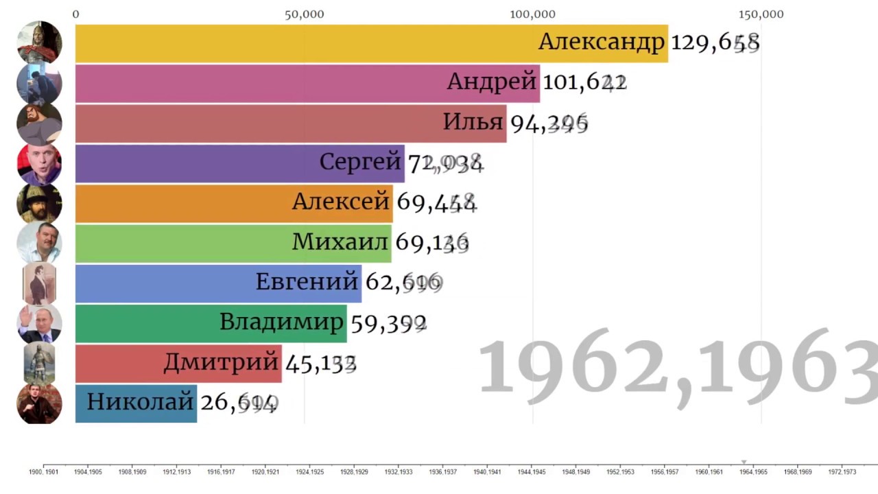 Самые популярные имена женские в россии 2024