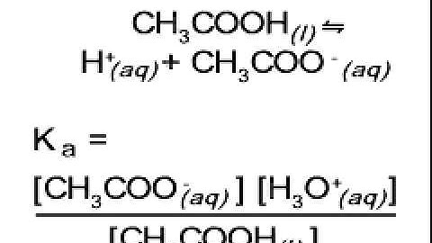 Acid Ionization Equilibirum