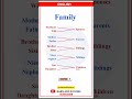 Learn English Vocabulary: Family Members Names &amp; Groups | Learn and Success