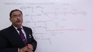 Turing Machine - Acceptance through Transition System