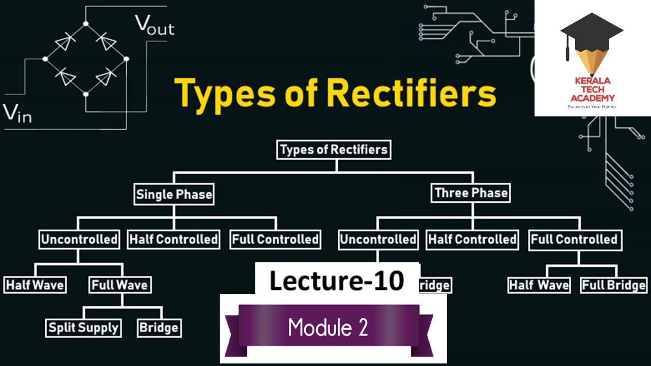 Phase Controlled Rectifiers | Power Electronics | Lecture 10 ...