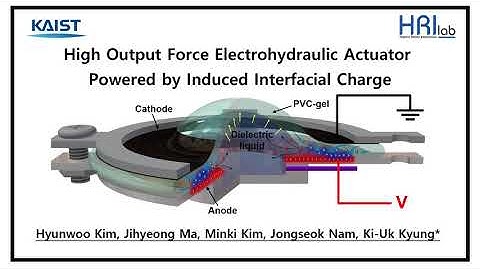 High-output Force Electrohydraulic Actuator