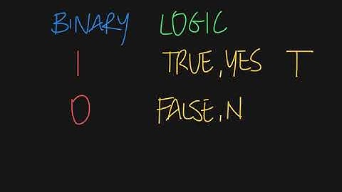 BOOLEAN LOGIC - Introduction