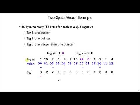 Plait GC 5 - memory example
