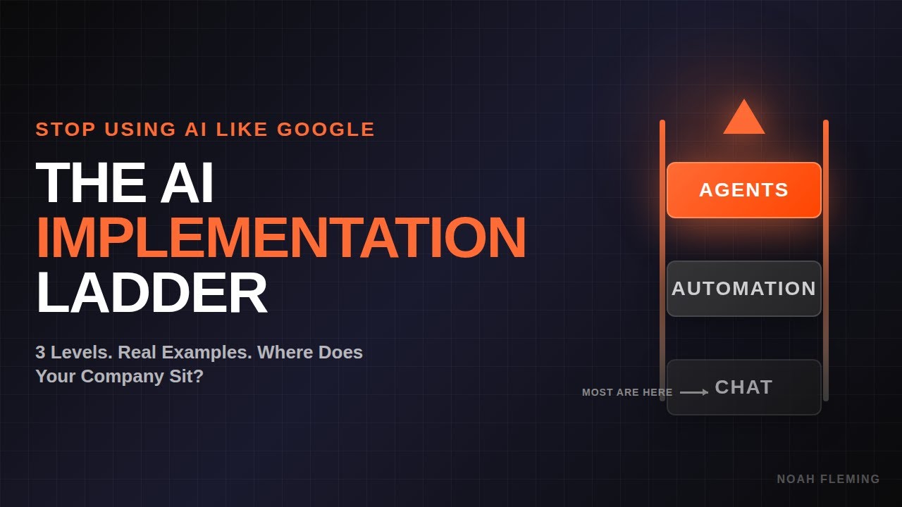 The AI Implementation Ladder for B2B Leaders
