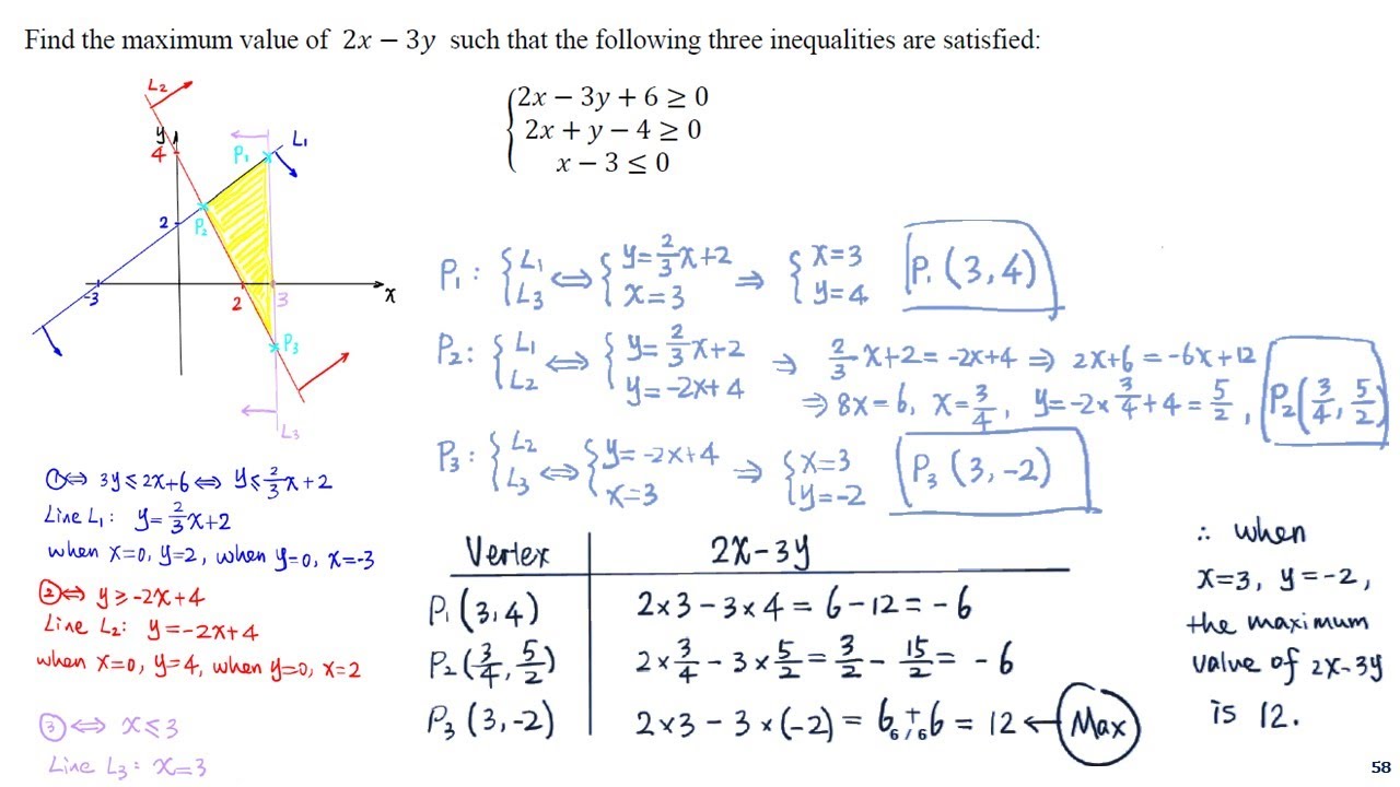 Topic 2: Linear functions - YouTube