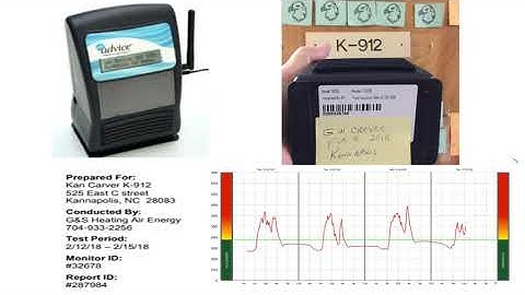 The tools and techniques we used to measure indoor air quality in classrooms.