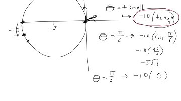 Lesson 8.7A - Polar Graphs to be Memorized