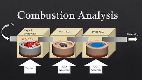 What is combustion Analysis in Chemistry| How to find Empirical formula through combustion analysis