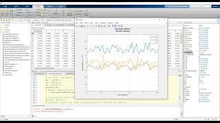 Motion Tracking using DSP and ML
