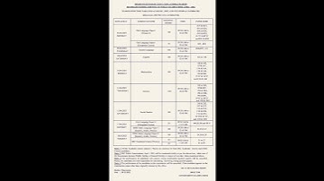 ap 10th class public date 2023