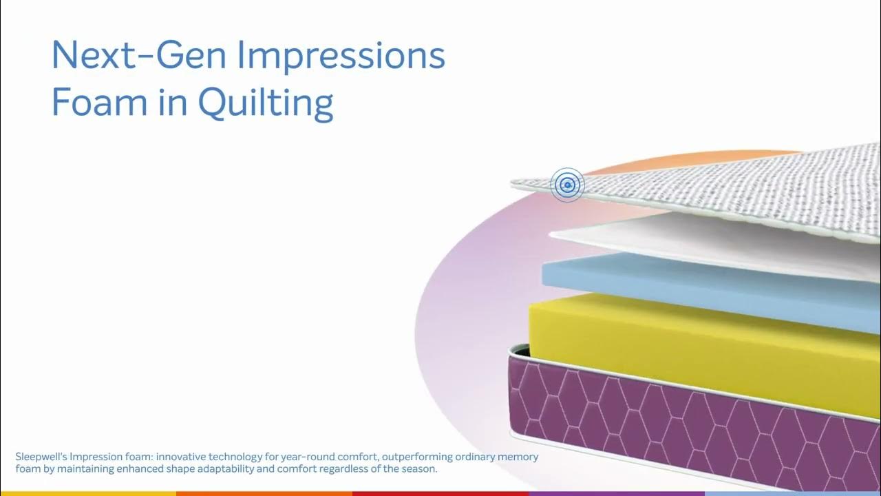 Sleepwell x Amazon Ortho Mattress YouTube