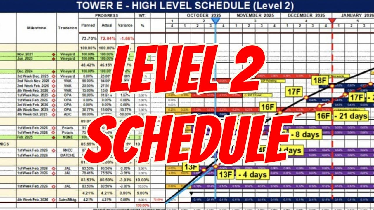 Level 2 Schedule - YouTube