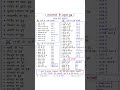 राजस्थान के प्रमुख युद्ध काल क्रम Raj Gk Notes