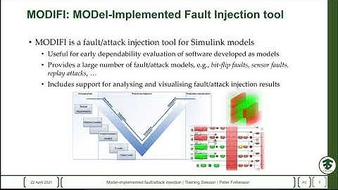 Model-implemented fault/attack injection