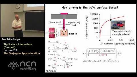 nanoHUB-U Fundamentals of AFM L2.3: Tip-Surface Interactions (Contact) - Dejaugin Approximation