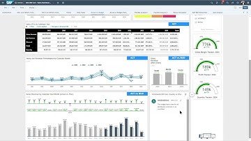 SAP Analytics Cloud - Data point commenting based on Live SAP BW data