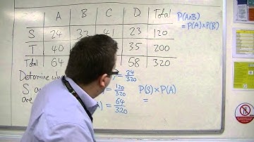 AQA Statistics 1 2.08 Showing two events are Independent from a Table