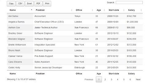 Jquery Datatable Tutorial | How to add Copy | Excel | PDF Button - Part 2