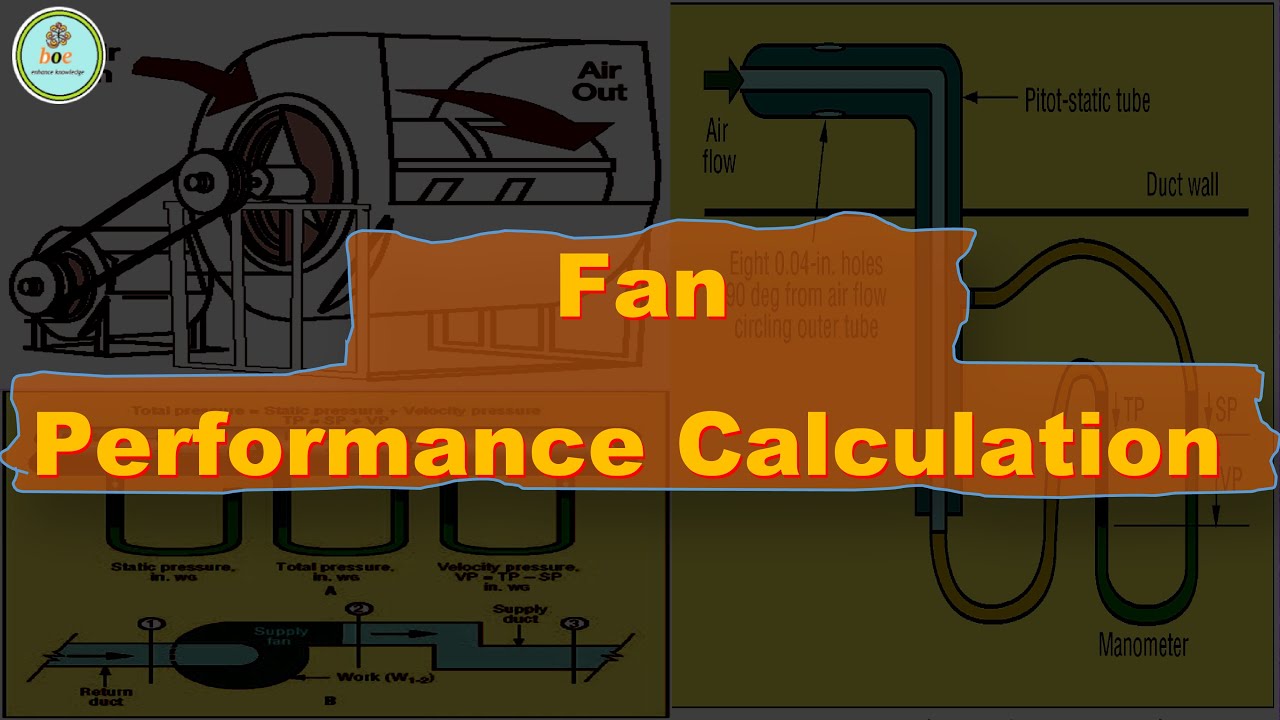How to calculate fan efficiency? YouTube
