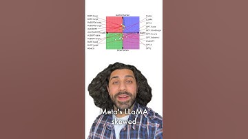 ChatGPT is liberal and Meta
