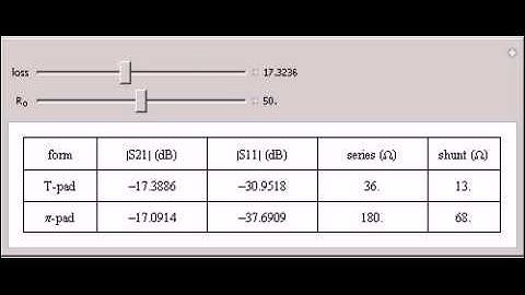 RF Attenuator T or Pi Values in 5% Resistors