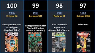 Comics: 100 of the Most Valuable from the 1980