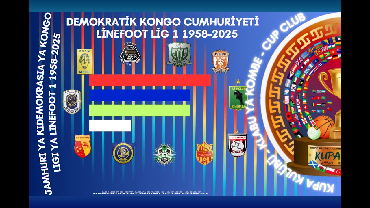 Linafoot Lig 1 / Demokratik Kongo Cumhuriyeti