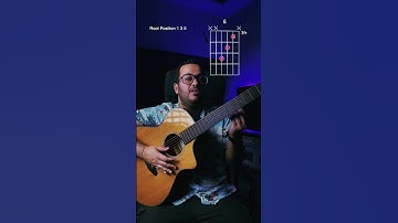 Chord Inversions - Guitar Lesson | Shorts