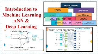 Machine Learning and Deep Learning Basics