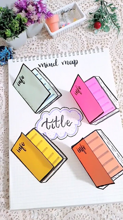 Mind mapping ideas #nartdiary #shorts #ytshorts