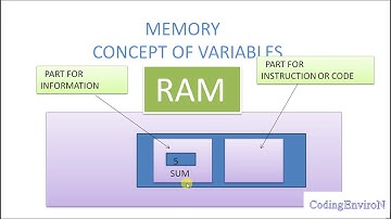 CodingEnviroN C++  keywords,variables , constants and identifiers