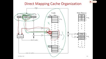 Mapping functions and examples Cache memory 29 3 2020 by Dr. Awni Itradat Hashemite University
