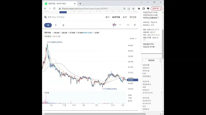 023910제약/바이오 관련주 대한약품 1분 분석