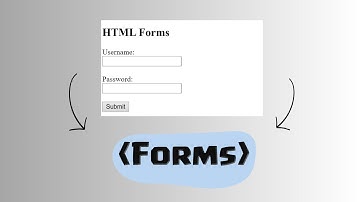 CURSO HTML  BASICO #7 | ¡ Forms En HTML 5 !