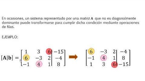 Solución Sistema de ecuaciones lineales: Ejemplo método Gauss Seidel en Excel