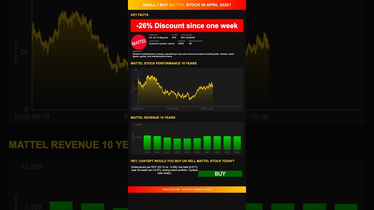 Mattel stock analysis - would ChatGPT buy or sell today? [April 2025]