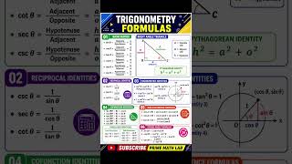 All Trigonometry Formulas & Identities | Class 9–12 + SSC | Complete Revision | PRIME MATH LAB
