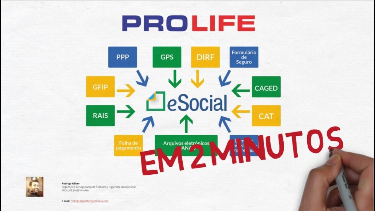 ESocial Para Sst Em 3 Minutos YouTube