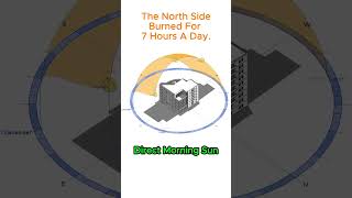 A Student Found What the Architects Missed | Solar Study Error in Pakistan