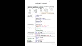 SQL commands #azure #cloudcomputing #sql #sqlserver #sqlperformance