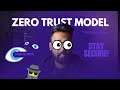 What is Zero-Trust Security Model? | Never Trust, Always Verify | Cybersecurity Explained