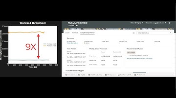 Demo: Right sizing MySQL cloud instances with MySQL Autopilot - Auto Shape Prediction